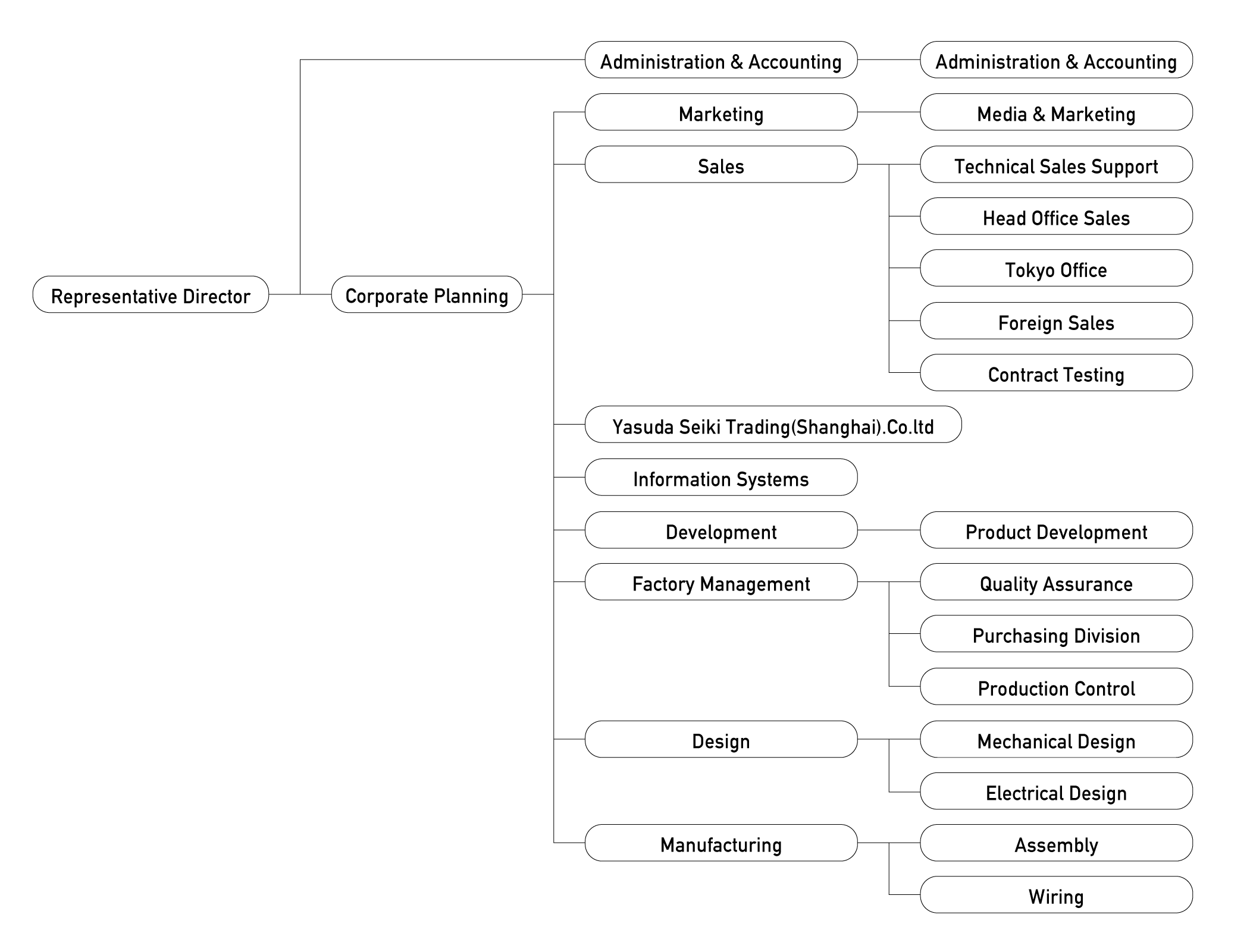 Organization-chart