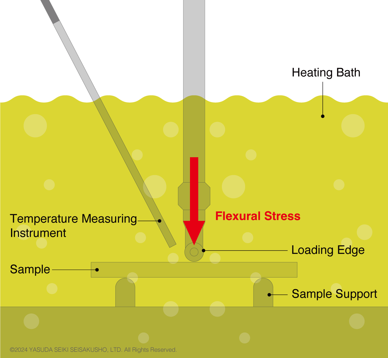 hdt-dtul-method