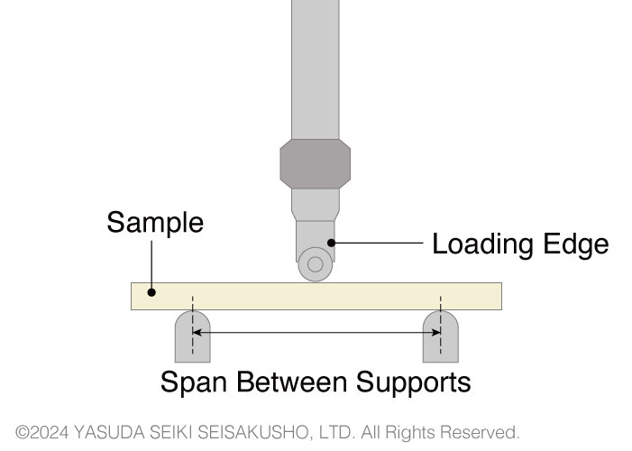 hdt-dtul-test-conditions