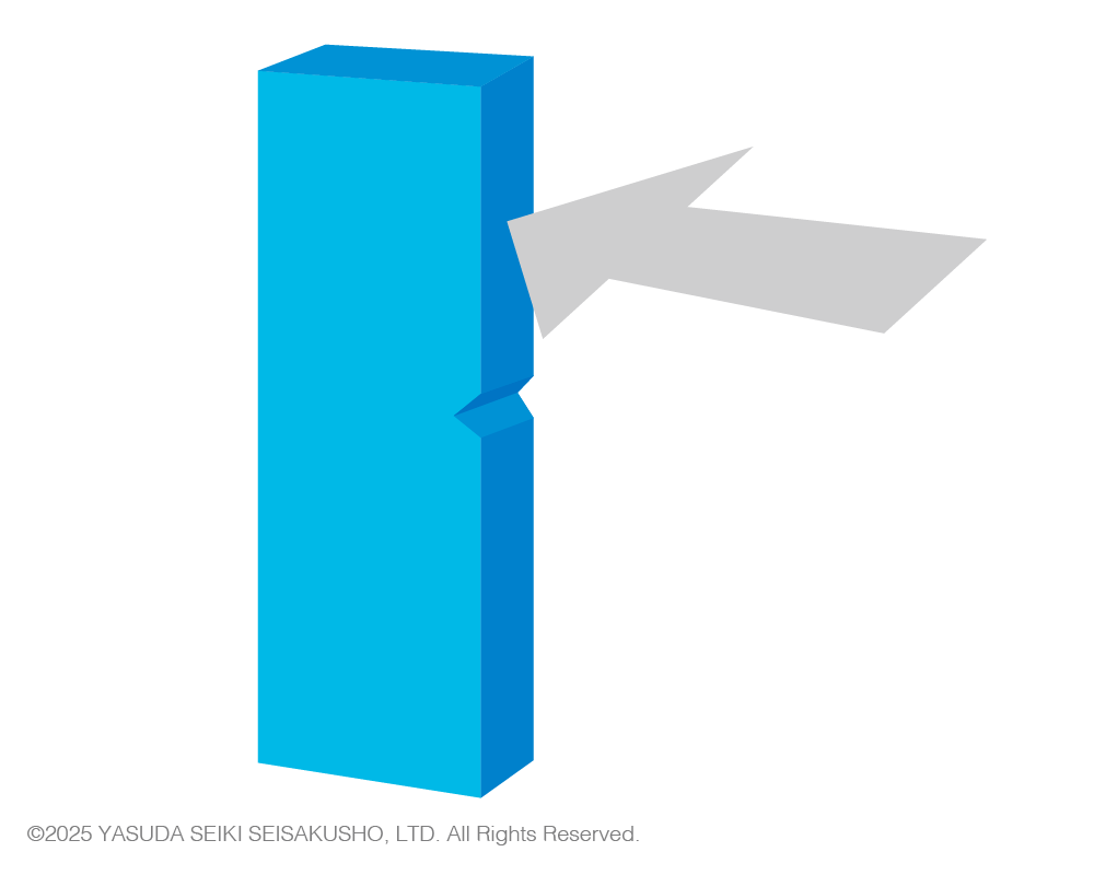 Edgewise Impact
